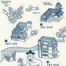 미스터컵 도화점 | 외국인에게도 소개시켜주고 싶은 레트로 감성의 마포 공덕 카페! 프릳츠 (Fritz Coffee) 커피 도화점 후기