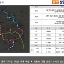 성암기업 네이버블로그