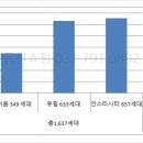 센텀비즈210