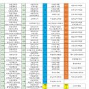 고성중앙고 입구 이미지