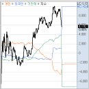 (주)유니바이오테크 | 11월 13일 목요일: 제약바이오 테마 강세 지속