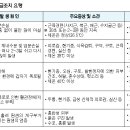 폭염 주의보(경보) 발령요건 및 폭염 대비 사업장 행동요령 이미지