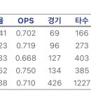 김주원은 진짜 실력에 비해 운이ㅈㄴ좋아보임 이미지