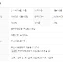 장산공인중개사사무소 이미지