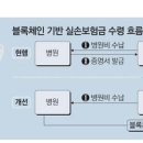 진단서 안 떼도 실손보험금 받는다 이미지