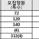 삼영초등학교, 삼영유치원(공립단설) 네이버블로그