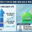 (주)씨에스정보기술 | 2026 씨에스윈드 6만원 하회? 6개월 누적 수급과 오스테드 데이터 흐름 분석