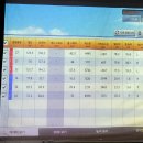 현리 스크린골프 | 골프로드 원정대 발대식