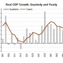 Gross Domestic Product (GDP, 국내총생산) 이미지