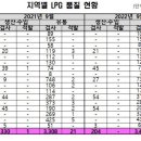 수송충전소 이미지