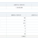 해양플랜트 태양광발전소 이미지