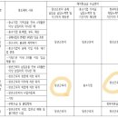 채움휴병원 이미지