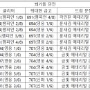 (주)제타게임스 이미지