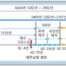 오스만 시대에도 팔레스타인은 이미지