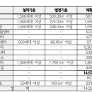 몽촌경로당 이미지