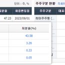 (주)태경비케이