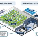 기지농장 이미지