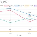 파랑새유치원 이미지