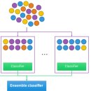 앙상블(ensemble) 이미지