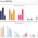 본우리집밥라온테크점 | [공지] 라온테크 상승의 시작인가?(6-1): 라온테크 탐방 후기
