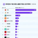 트렌드커머스