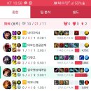 탑새기