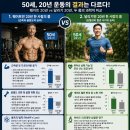 (주)해마글로벌 | 근력운동'만 한 사람 vs '달리기'만 한 사람의 50세 몸 상태 비교 (WHO 가이드라인 및 60대 리얼 후기)