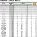 성우이앤씨(주) 이미지
