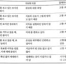 호가드