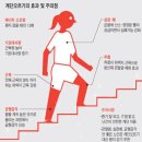 🌟 내 몸 살리는 공짜 보약 ‘계단 오르기’ 이미지