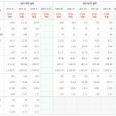 (주)비츠로밀텍 - 14985 | (주)비츠로밀텍