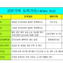 낙동강100리길 2일째날 이미지