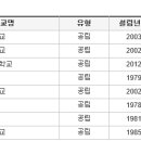 주은금호아파트3단지 이미지