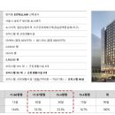 에스뜨레야 이미지