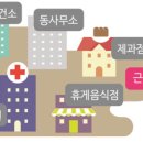 근린생활시설 이미지