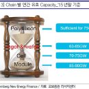 5월27일 경제정보 이미지