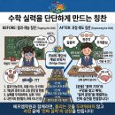 에프엠수학 | 수학 자존감을 무너뜨리는 칭찬 vs 실력을 단단하게 만드는 칭찬