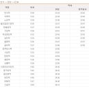 지하철역사 (노은역) 이미지
