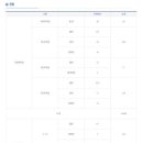 고양체육관 수영장 이미지