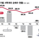 왔다 개미 이미지
