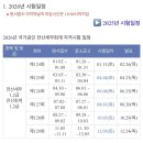 직장인의 기본 상식 세무회계 | 직장인 전산회계 1급 독학 합격 후기ㅣ무료 유튜브 채널 추천•박쌤 전산회계(교재)•전산세무 2...