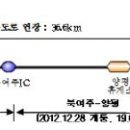 중부내륙고속도로 북여주-양평 구간 12.28일(금) 18시 개통 이미지