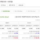 조치원읍 욱일아파트 이미지