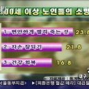 웰빙투데이