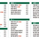 포트캔커피 - 서구 도안동로11번길 32 | 포트캔커피