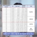 미즈아이산부인과 네이버블로그