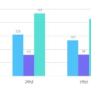 구산중학교 이미지