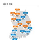 대덕주유소 | “대전 기름값 가장 싼 주유소 TOP5 🚗💨(오늘 기준 가격 비교)”