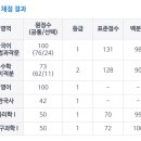 무등철물점 | 재수생 6모 후기