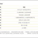 오륙도부동산공인중개사사무소 이미지